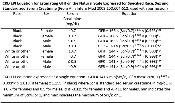 Creatinine Based Equations Ckd Epi